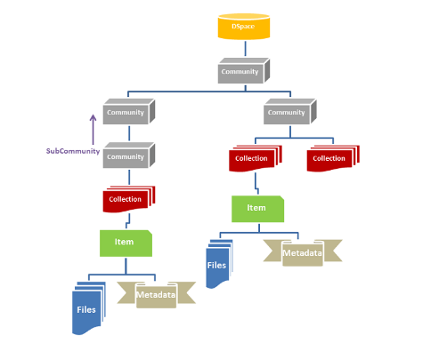 DSpace 6.X documentation image