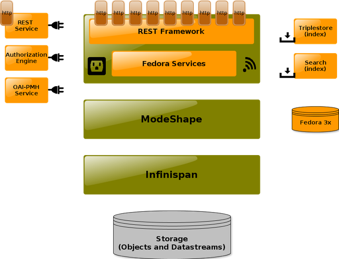 E-Pustakalaya Integration Architecture