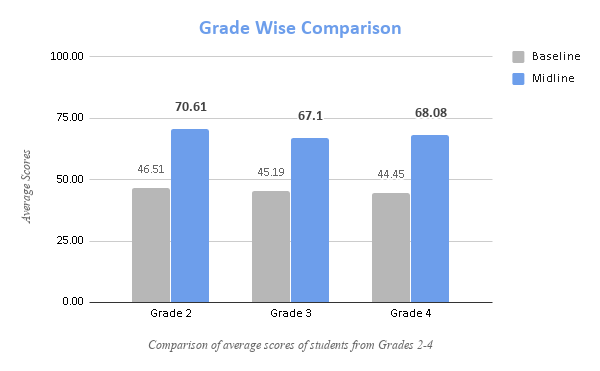 Grade Wise Comparison Darchula