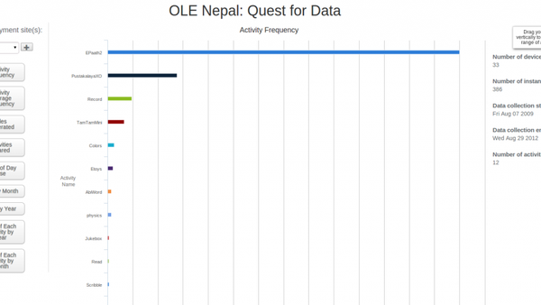 activity_freq_with_dbstats-1024x499