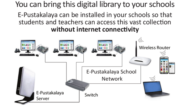 pustakalaya-network-with-raspberry-pi