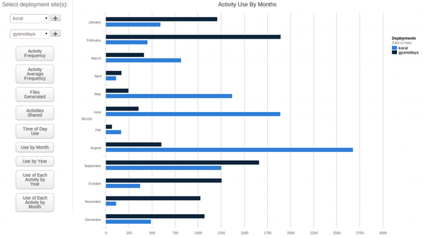 use_by_month_compare-1024x675